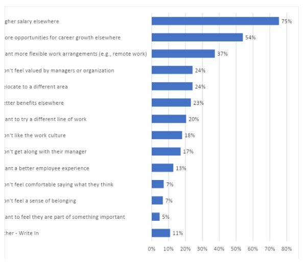 Featured Image - Employers Turning to Data to Understand Employee Resignations